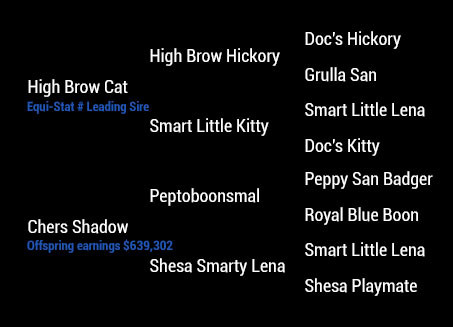 Metallic Cat's Pedigree Chart: Lineage of a Renowned Cutting Horse Stallion